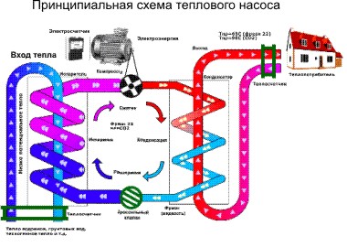 Схема теплового насоса